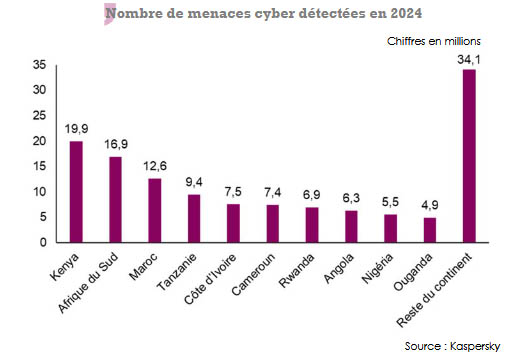 nombre menaces cyber